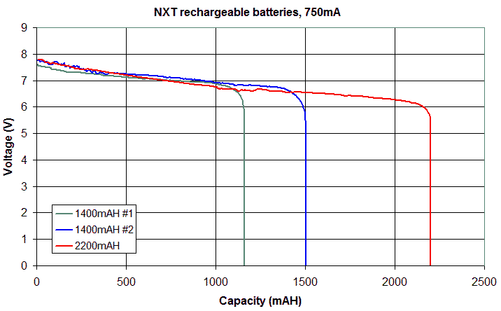 9v Battery Mah Chart