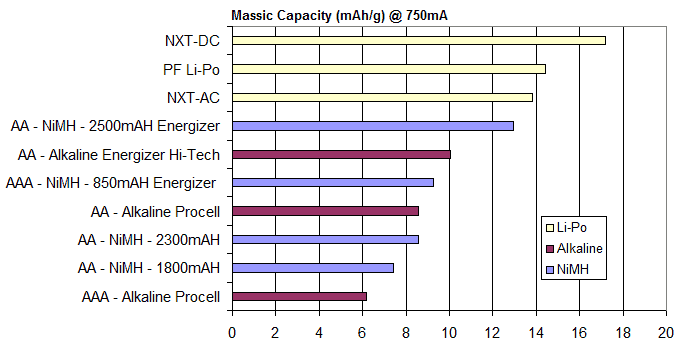 Aaa Battery Size Chart