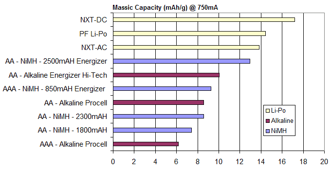 Aaa Comparison Chart