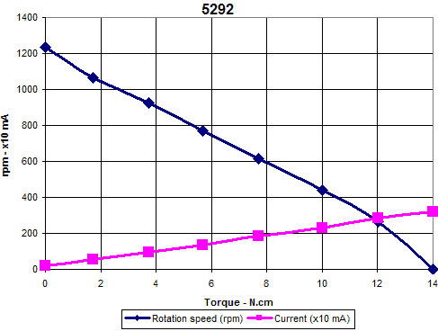 Rc Motor Comparison Chart