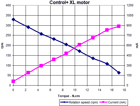 rpm-ma-trq-c+xl.gif