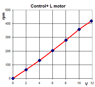 rpm-v-c+l.gif