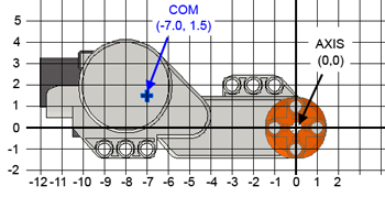 Lego Motor Chart