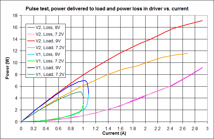 Blå lidenskabelig Original LEGO® Power Functions Infrared Receivers