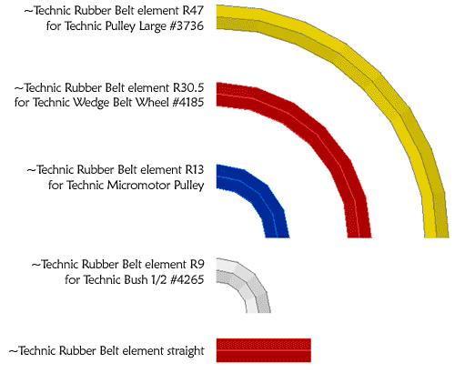 Modeling rubber